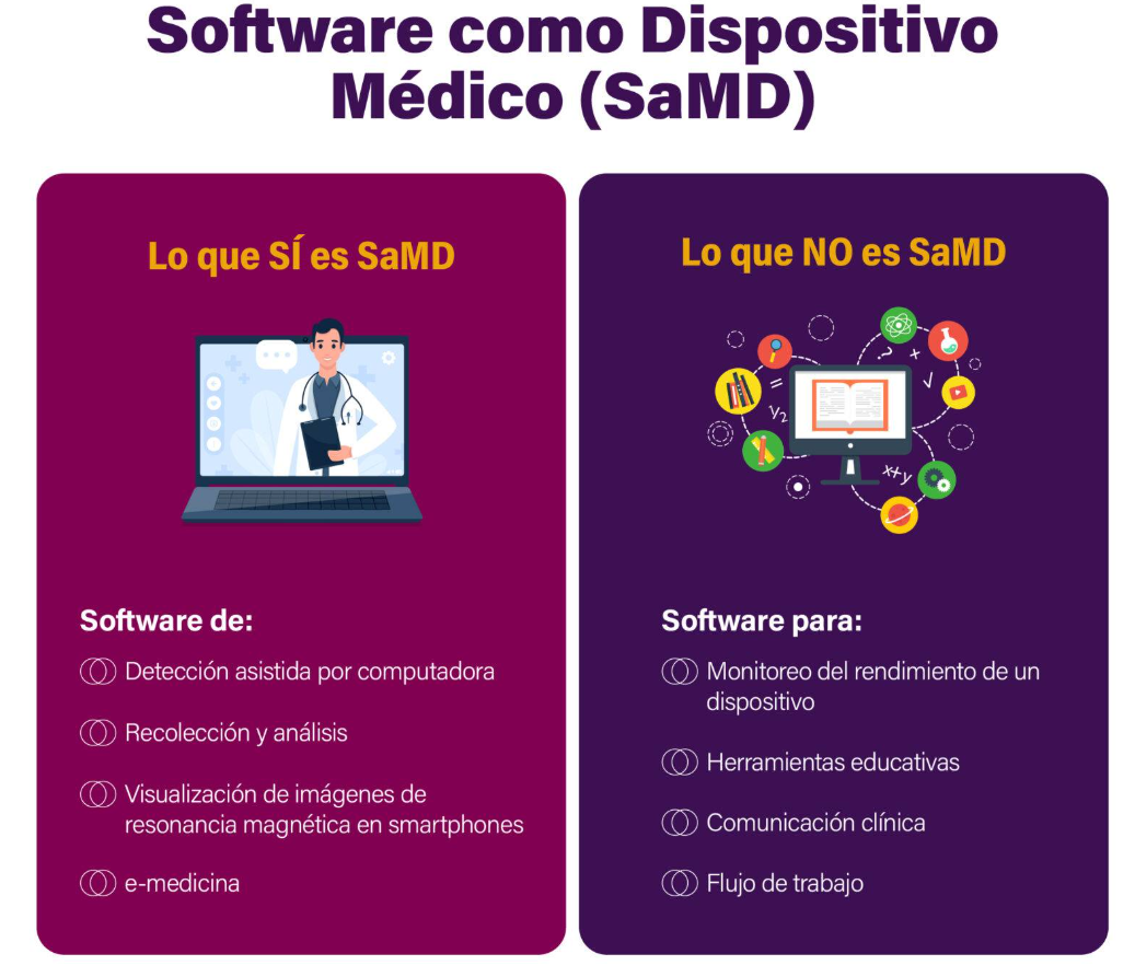 Software como dispositivo médico